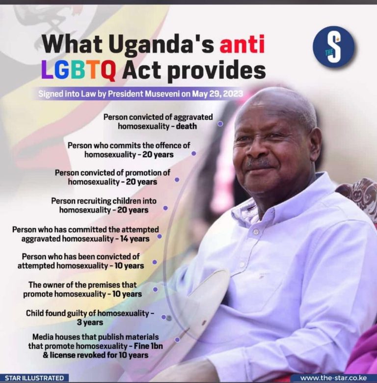 Uganda’s Anti-Homosexuality Laws Journey from 2009 to 2023